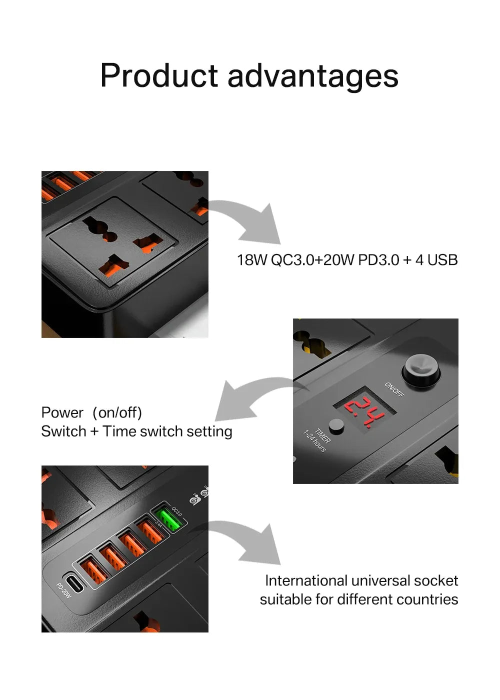 Ultra High-Speed Power Socket with USB Ports & Surge Protection - 3000W